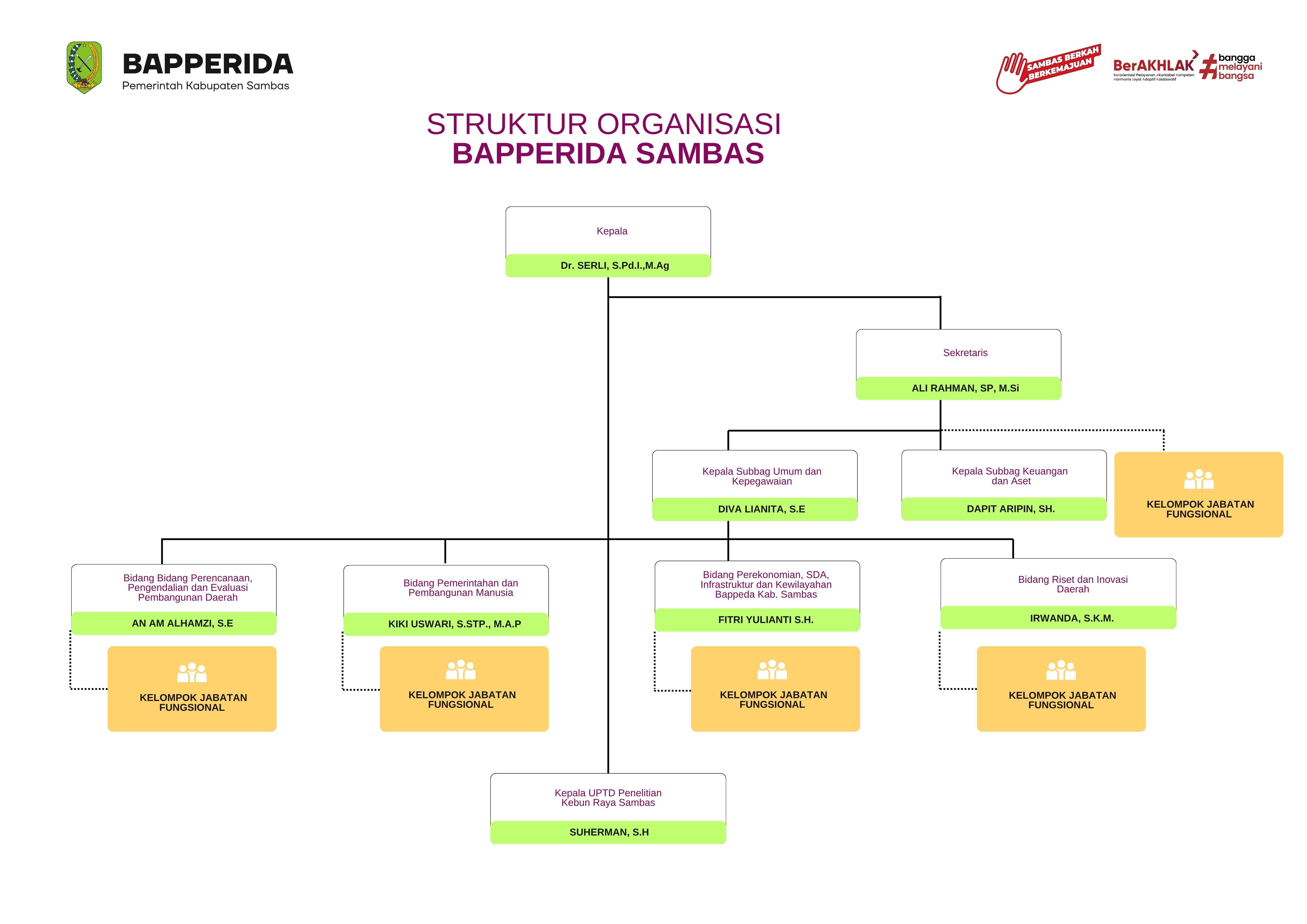 Struktur Organisasi